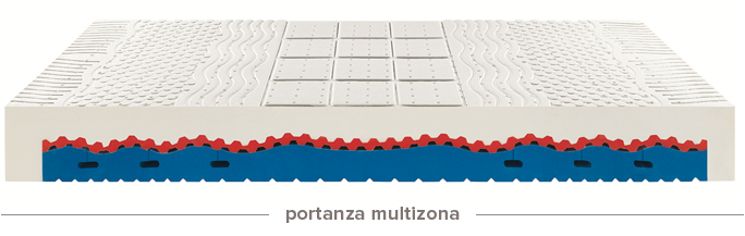 bodypure-pro-portanza